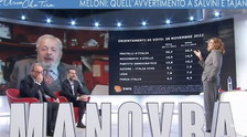 Successo popolare enorme. Mannahimer fa godere Meloni: dove vola FdI