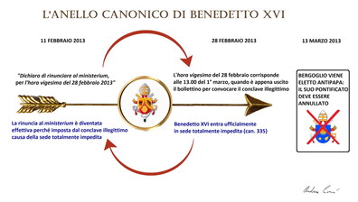 L'”Anello di Ratzinger”: il perfetto modello antiusurpazione di Benedetto XVI
