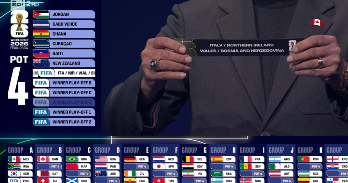 Mondiali 2026, il sorteggio per l