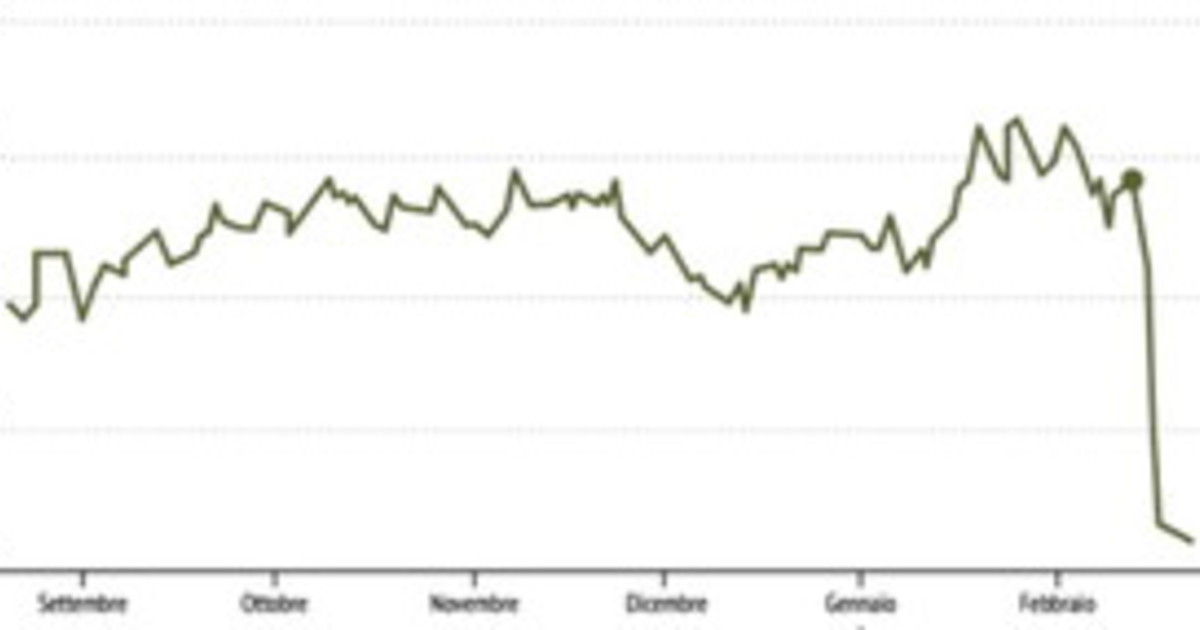 bollette lo choc di giorgia meloni gi249 il costo dell energia da Liberoquotidiano.it bollette lo choc di giorgia meloni gi249 il costo dell energia