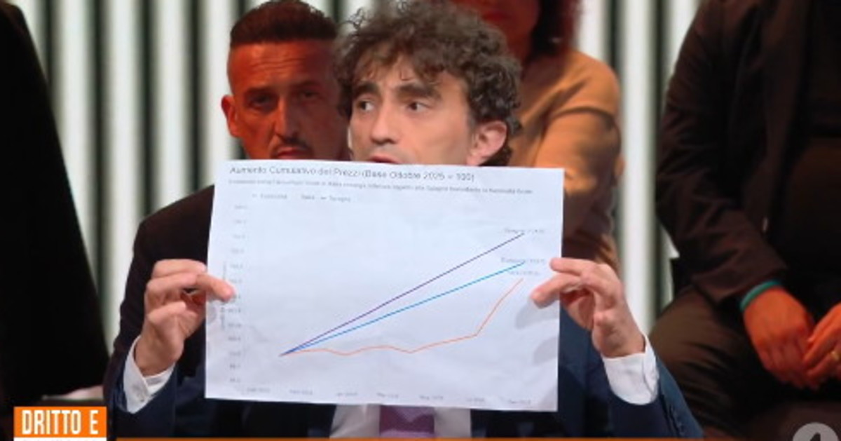 dritto e rovescio bignami umilia ricci e pd guarda qua se vuoi te lo regalo da Liberoquotidiano.it dritto e rovescio bignami umilia ricci e pd guarda qua se vuoi te lo regalo